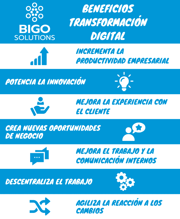 Transformación digital de las empresas. 7 beneficios de digitalizar tu empresa 1