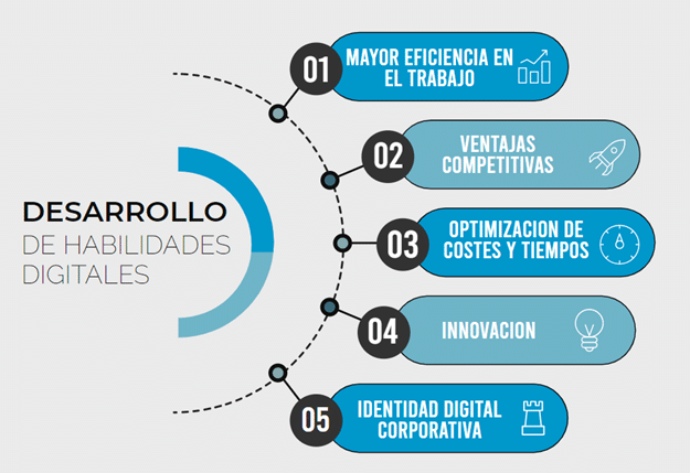 Ventajas del desarrollo de habilidades digitales en tu empresa.