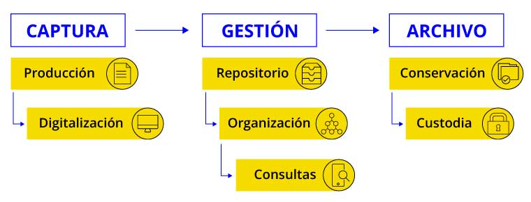 Gestión documental para empresas 1