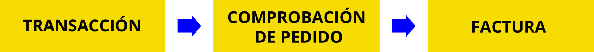 Proceso de creación de facturas