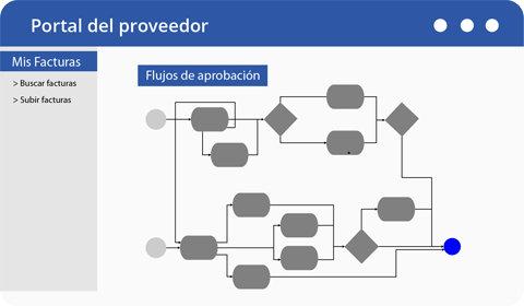 Flujos de aprobación