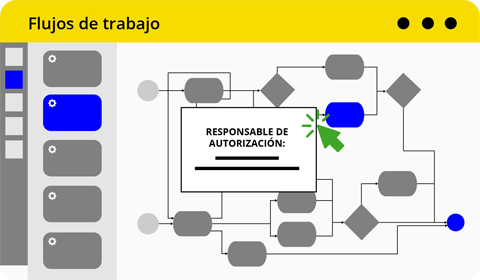 Identificación del responsable para autorizar