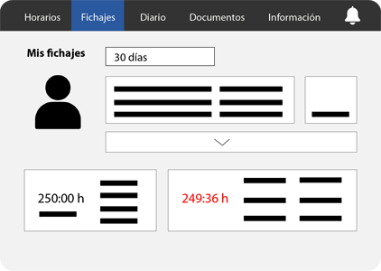 Historial